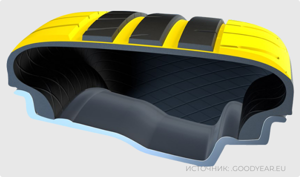 GoodYear Eagle F1 Supersport-4